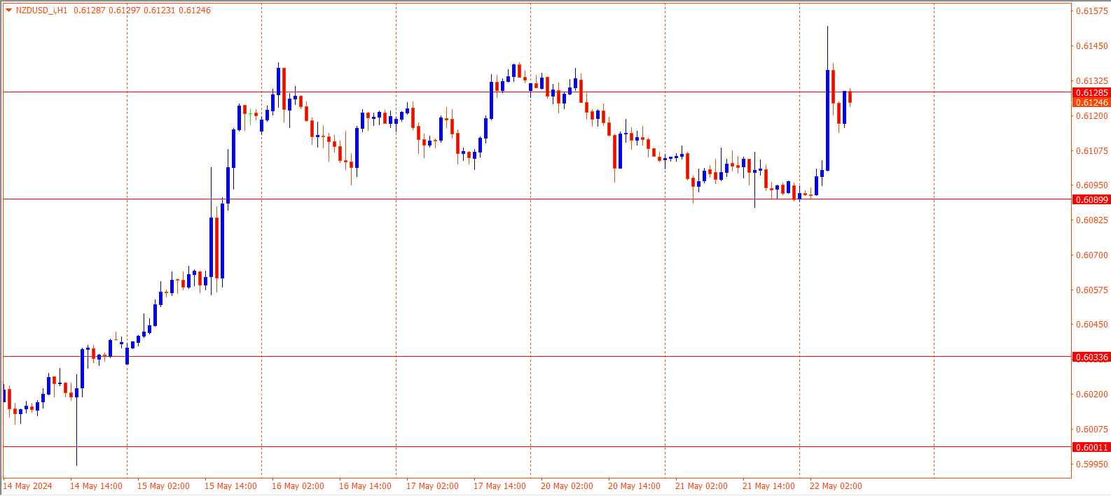 NZDUSD